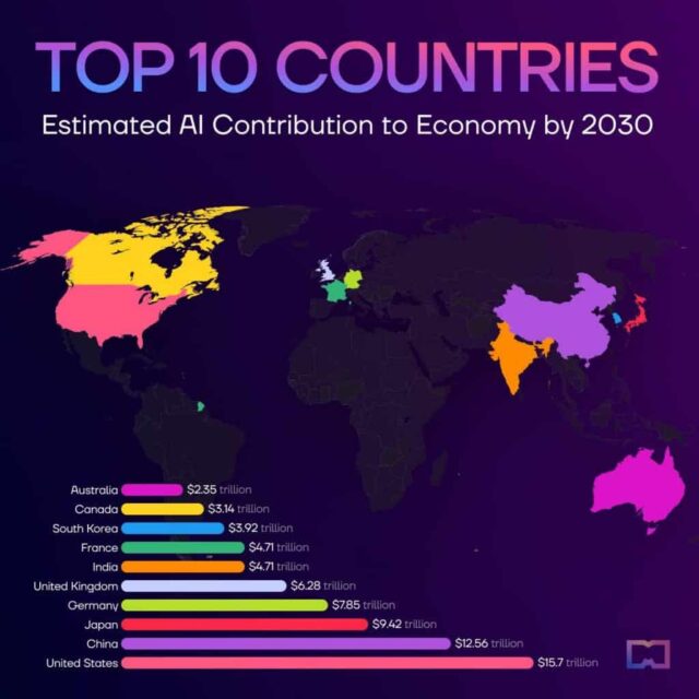 Top countries for AI jobs